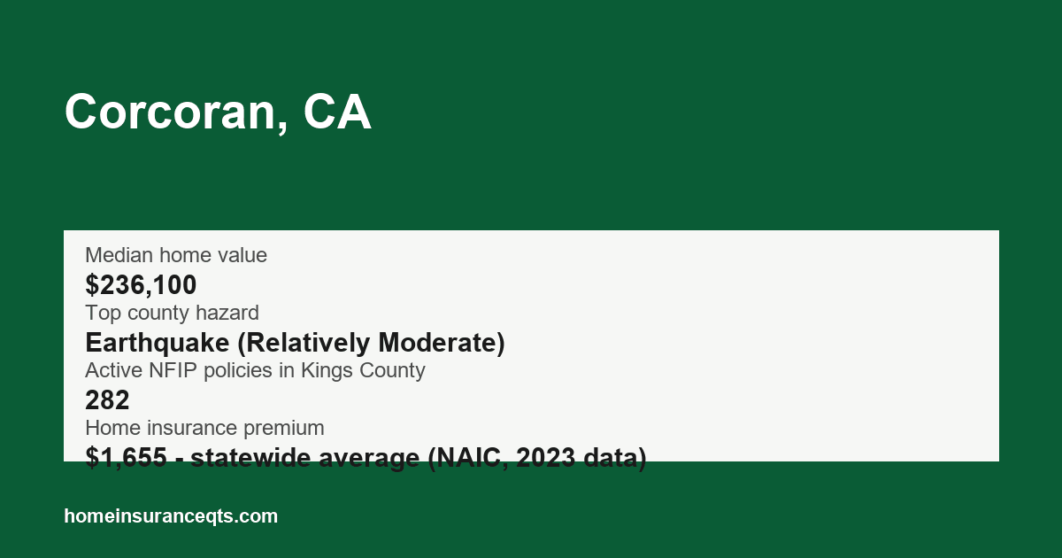 Key home insurance figures for Corcoran, CA