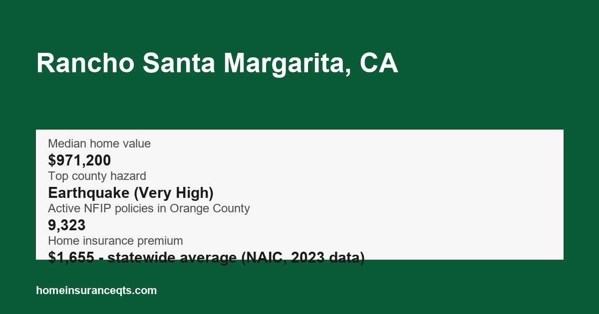 Key home insurance figures for Rancho Santa Margarita, CA