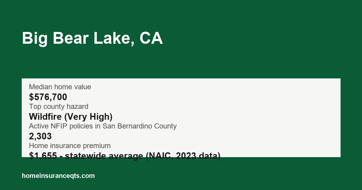 Key home insurance figures for Big Bear Lake, CA