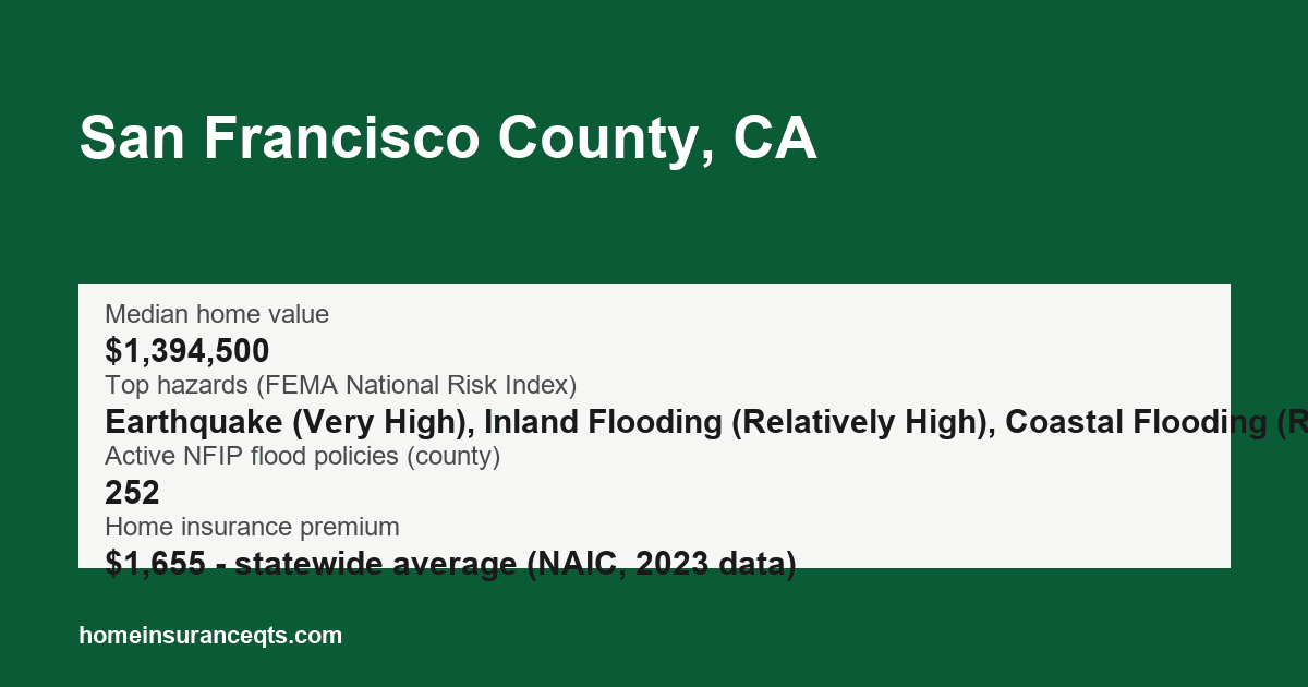 Key home insurance figures for San Francisco County, CA
