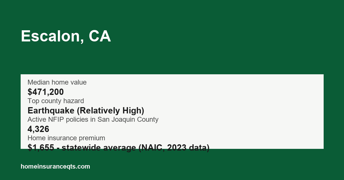 Key home insurance figures for Escalon, CA