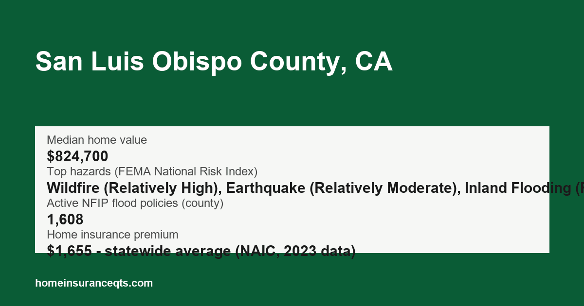 Key home insurance figures for San Luis Obispo County, CA