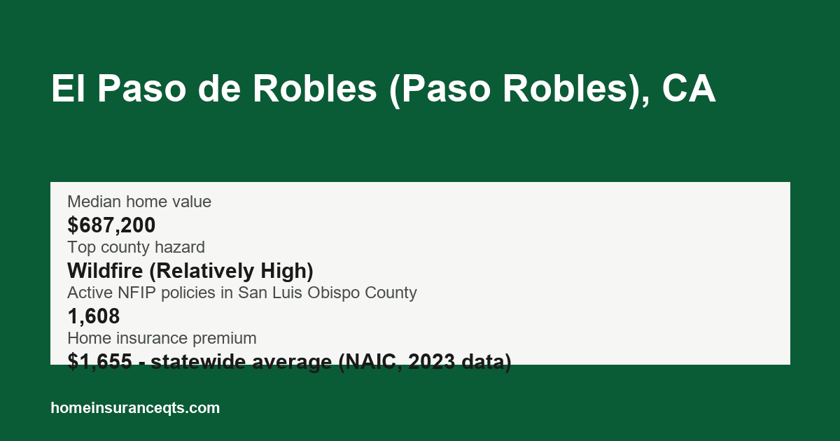 Key home insurance figures for El Paso de Robles (Paso Robles), CA