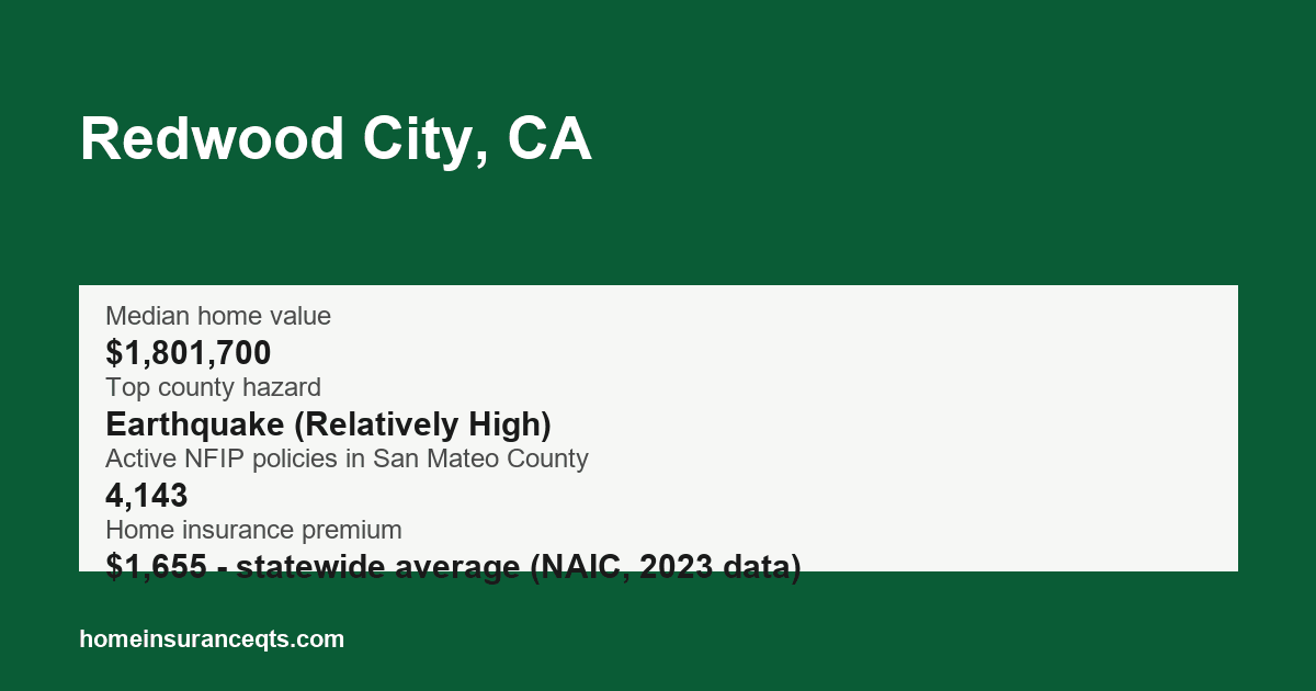 Key home insurance figures for Redwood City, CA