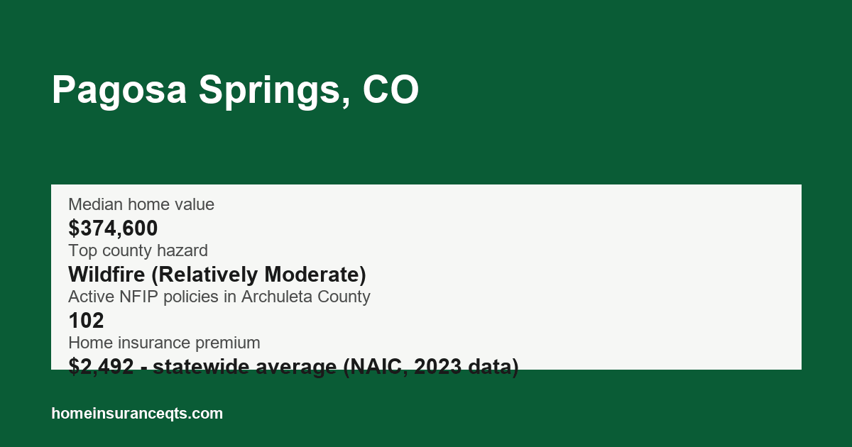 Key home insurance figures for Pagosa Springs, CO