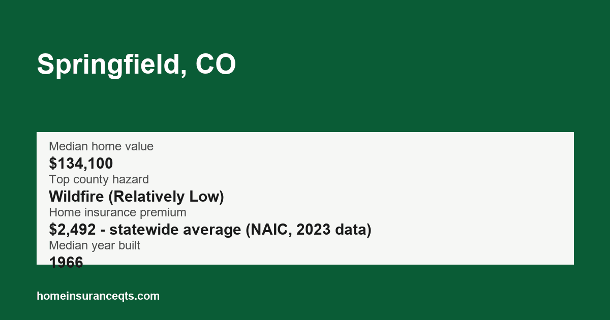 Key home insurance figures for Springfield, CO