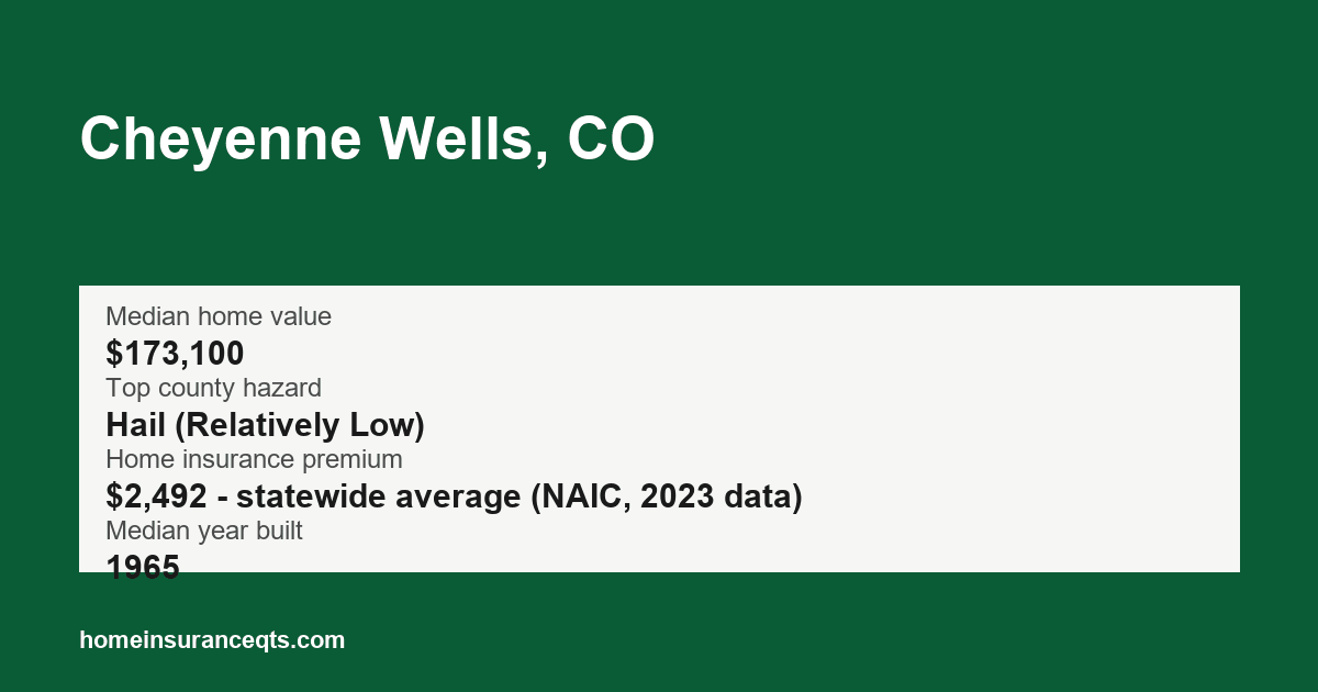 Key home insurance figures for Cheyenne Wells, CO
