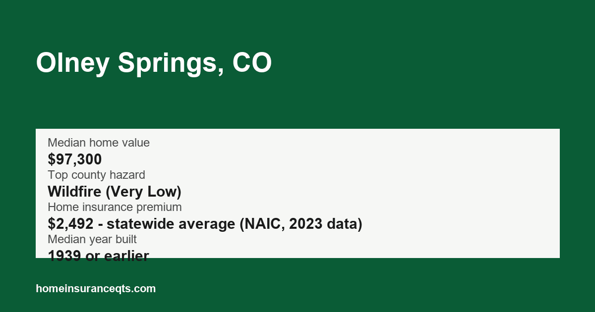 Key home insurance figures for Olney Springs, CO