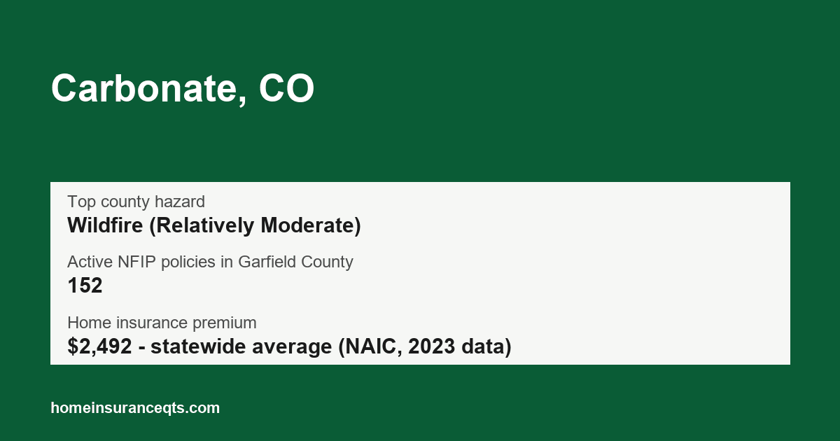 Key home insurance figures for Carbonate, CO
