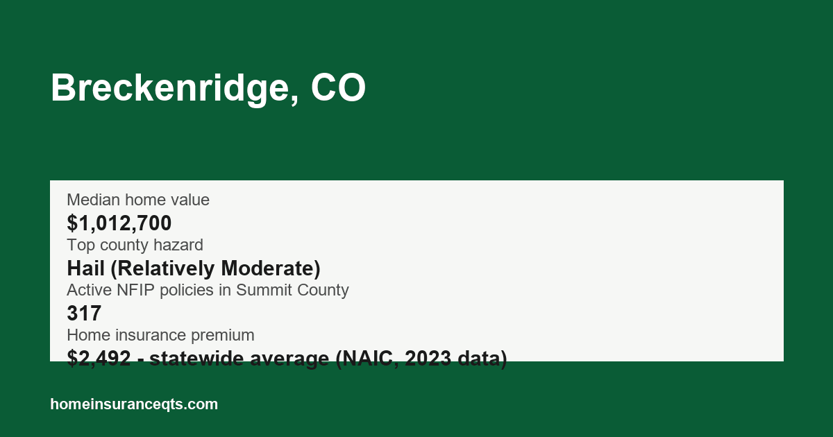 Key home insurance figures for Breckenridge, CO