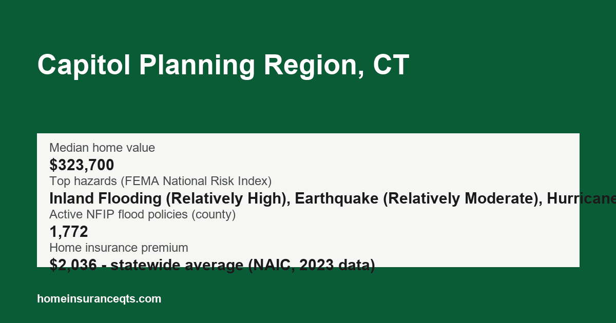 Key home insurance figures for Capitol Planning Region, CT
