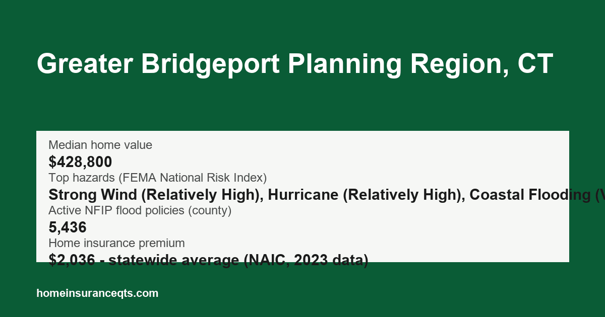 Key home insurance figures for Greater Bridgeport Planning Region, CT