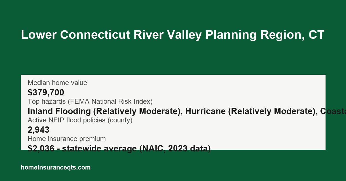 Key home insurance figures for Lower Connecticut River Valley Planning Region, CT