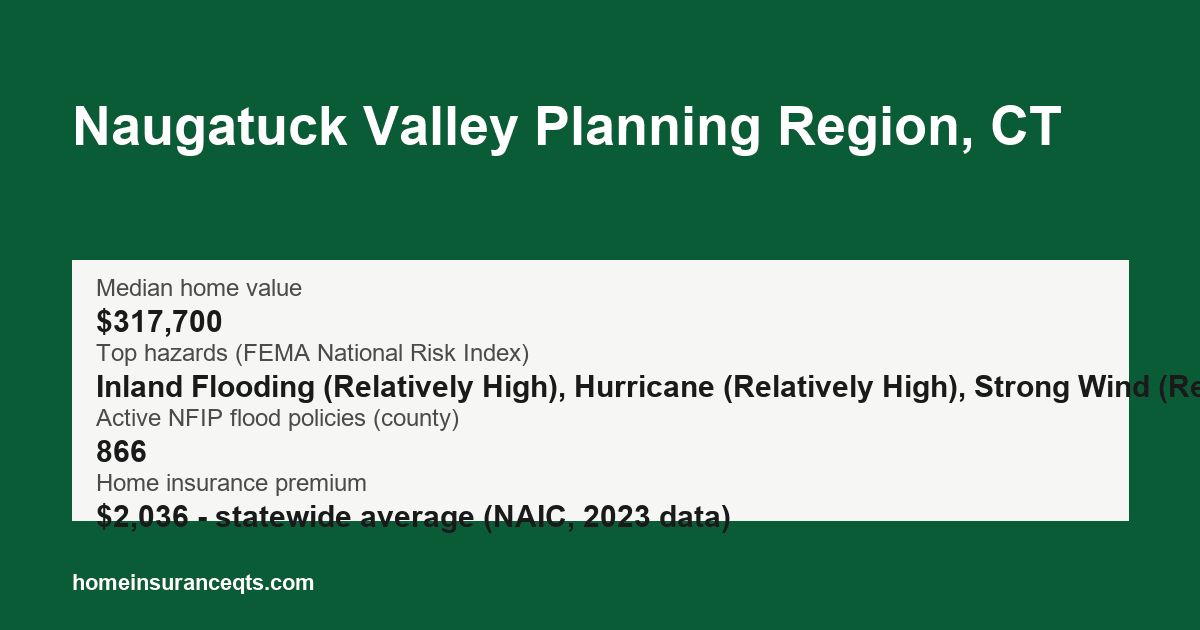 Key home insurance figures for Naugatuck Valley Planning Region, CT