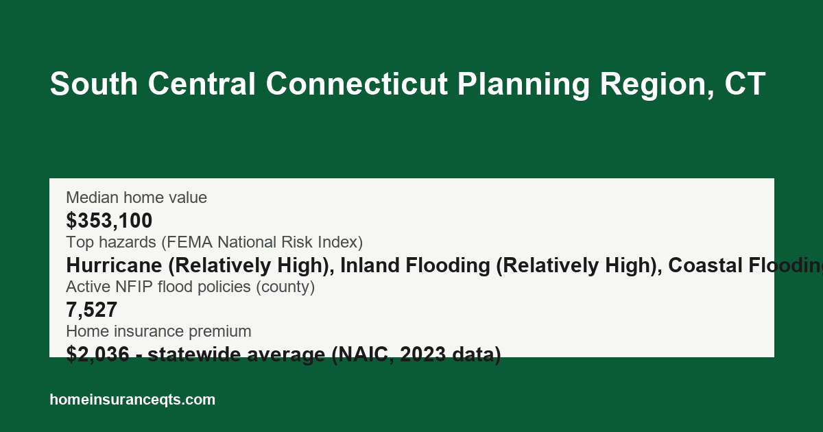 Key home insurance figures for South Central Connecticut Planning Region, CT