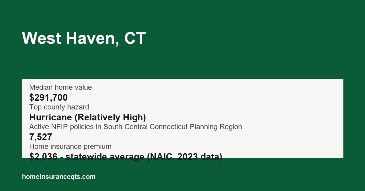Key home insurance figures for West Haven, CT