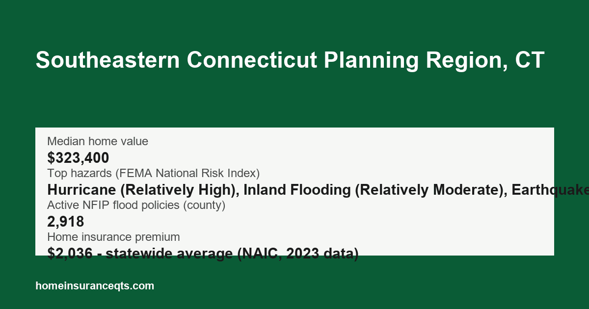 Key home insurance figures for Southeastern Connecticut Planning Region, CT