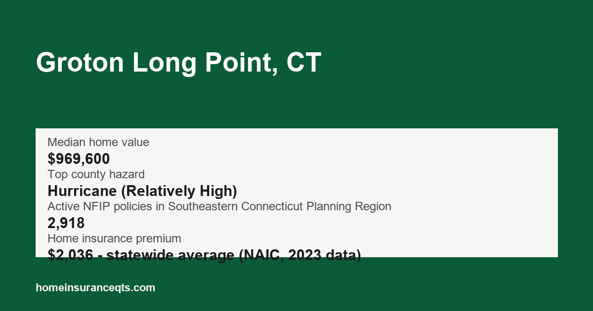 Key home insurance figures for Groton Long Point, CT