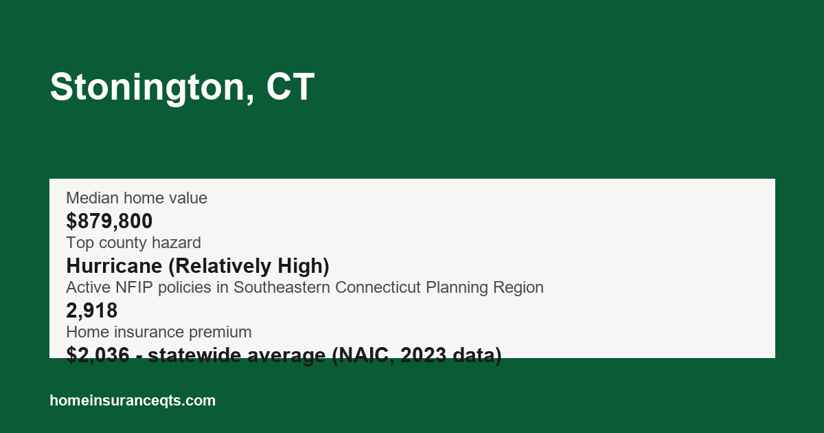 Key home insurance figures for Stonington, CT