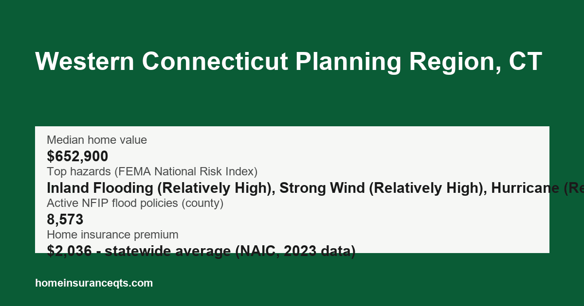 Key home insurance figures for Western Connecticut Planning Region, CT