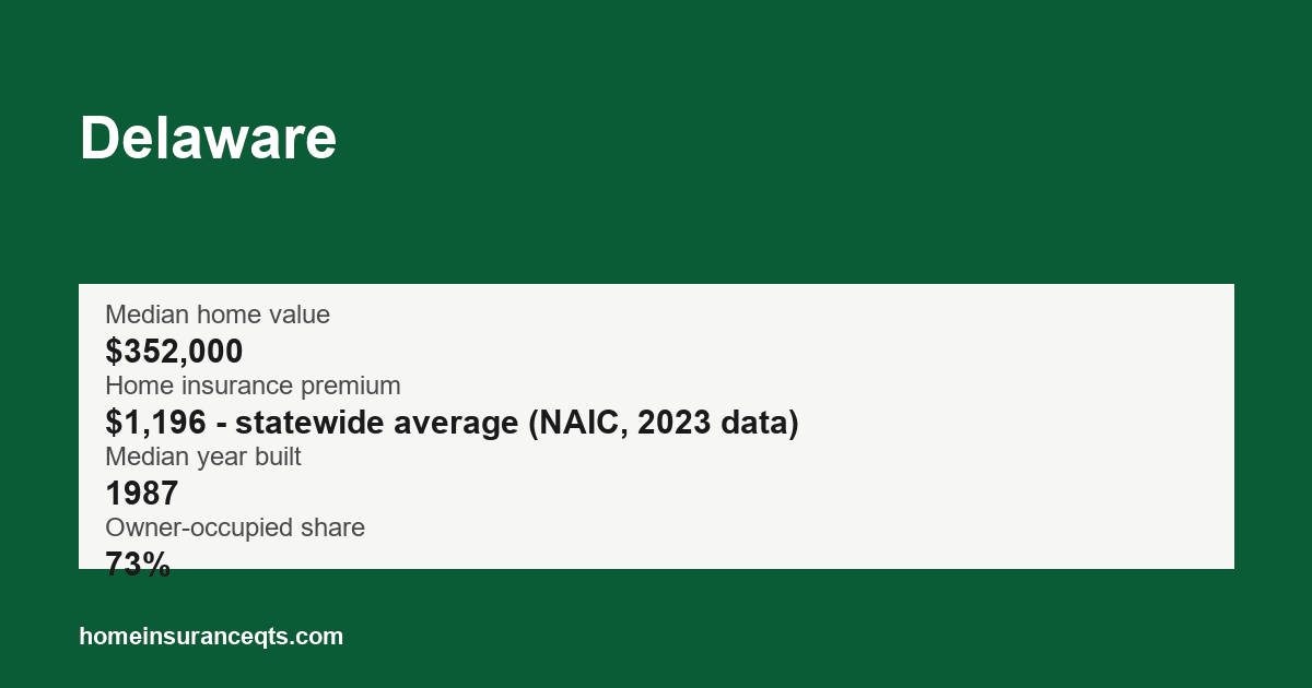 Key home insurance figures for Delaware