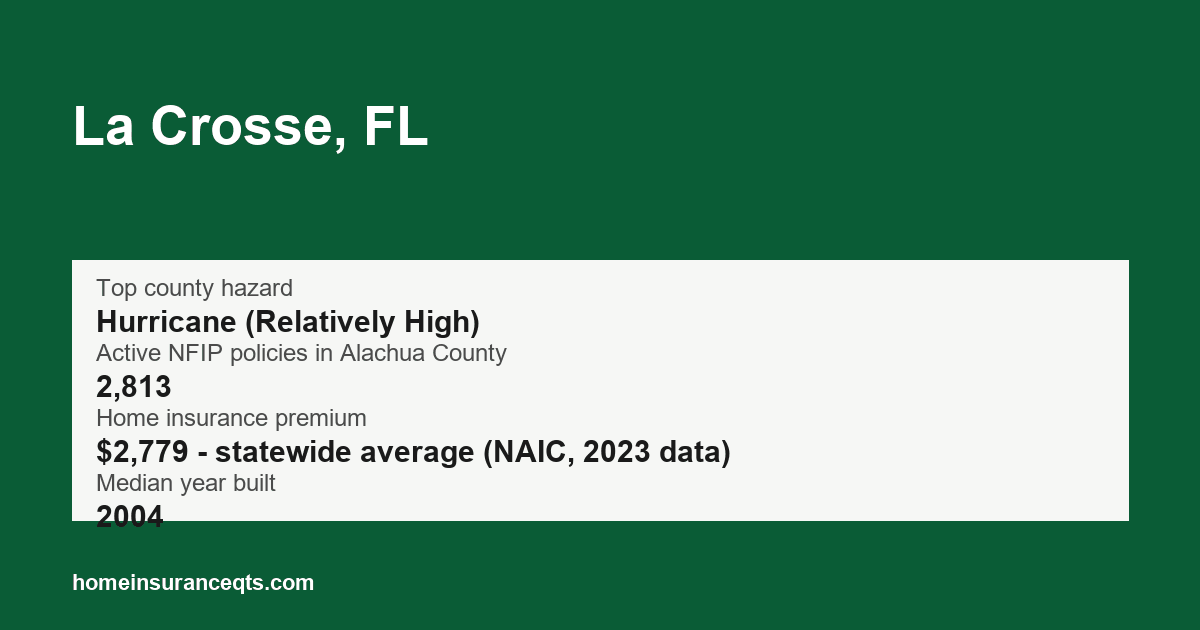 Key home insurance figures for La Crosse, FL