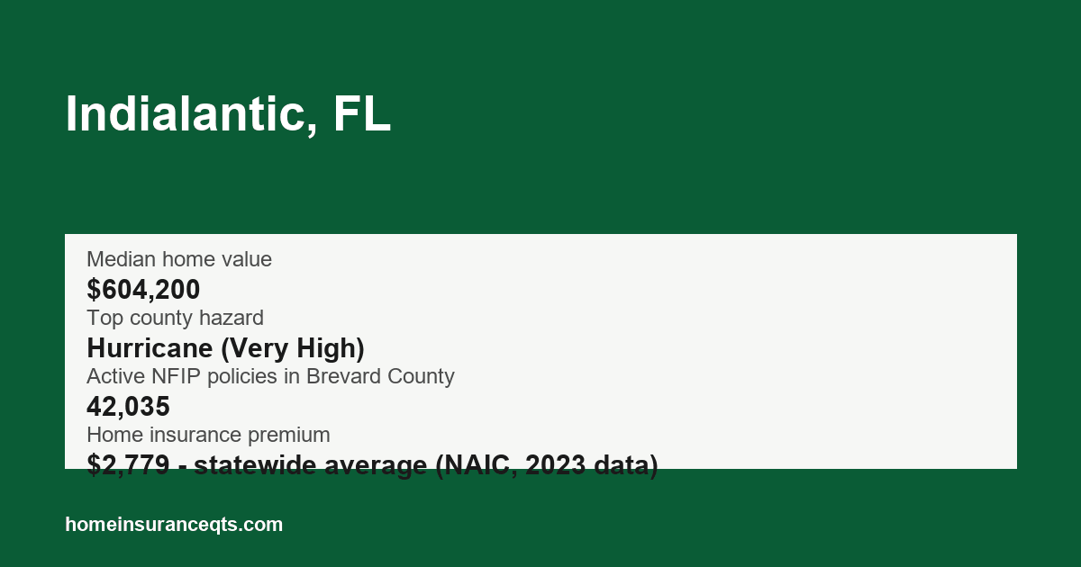 Key home insurance figures for Indialantic, FL