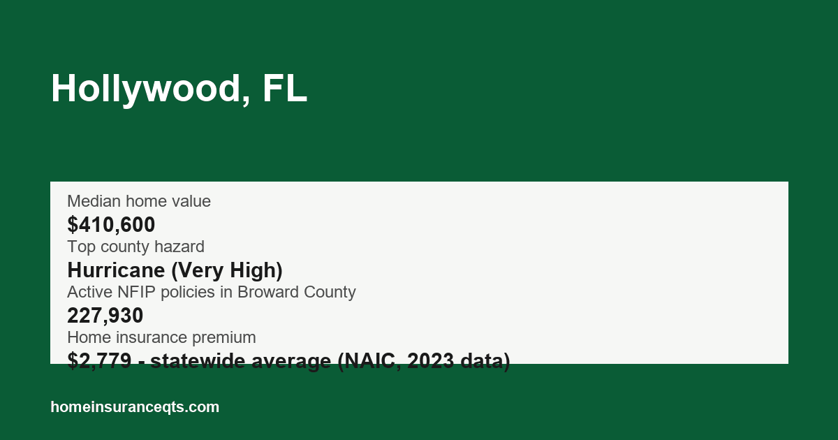 Key home insurance figures for Hollywood, FL