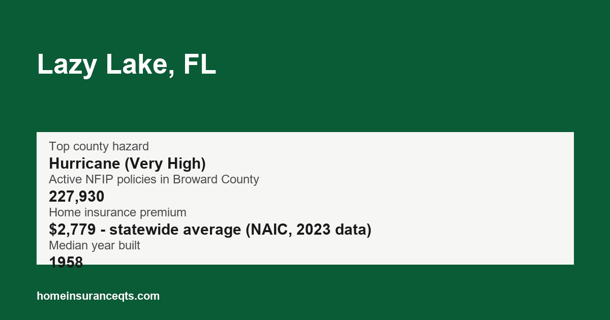 Key home insurance figures for Lazy Lake, FL