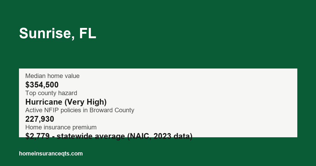 Key home insurance figures for Sunrise, FL