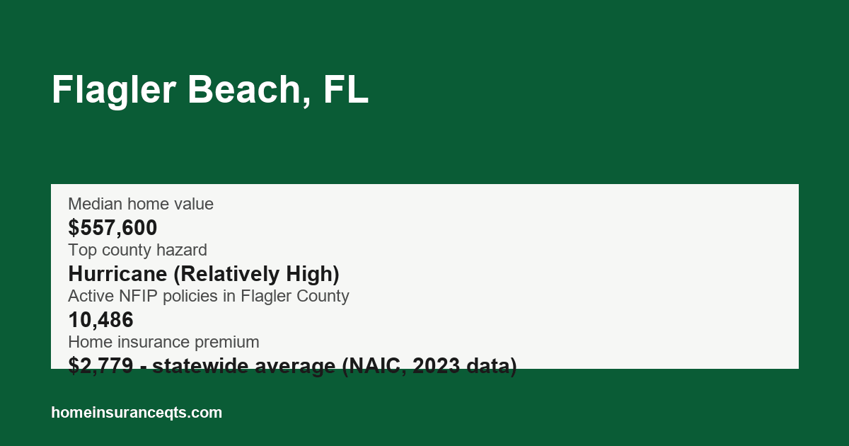 Key home insurance figures for Flagler Beach, FL