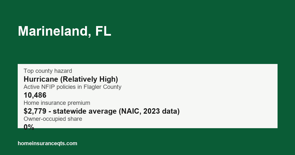 Key home insurance figures for Marineland, FL