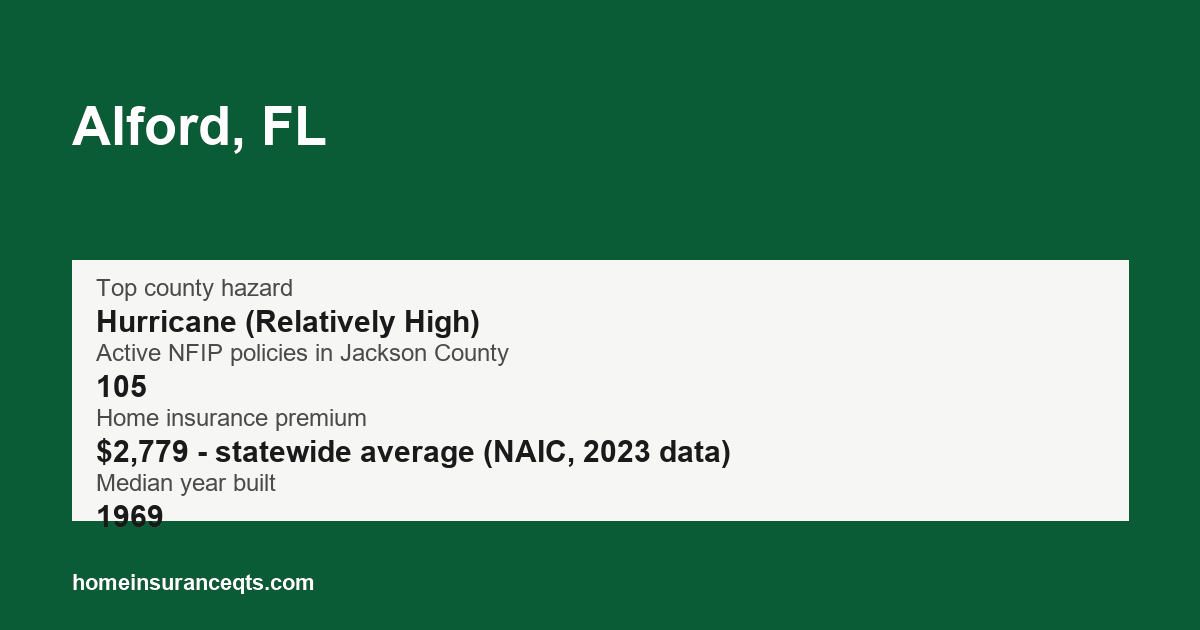 Key home insurance figures for Alford, FL