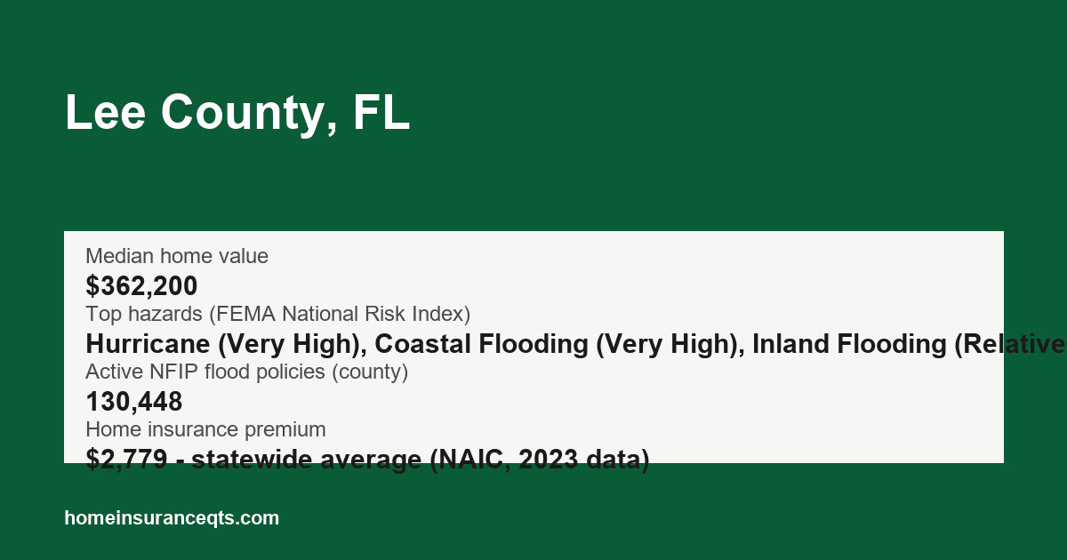 Key home insurance figures for Lee County, FL