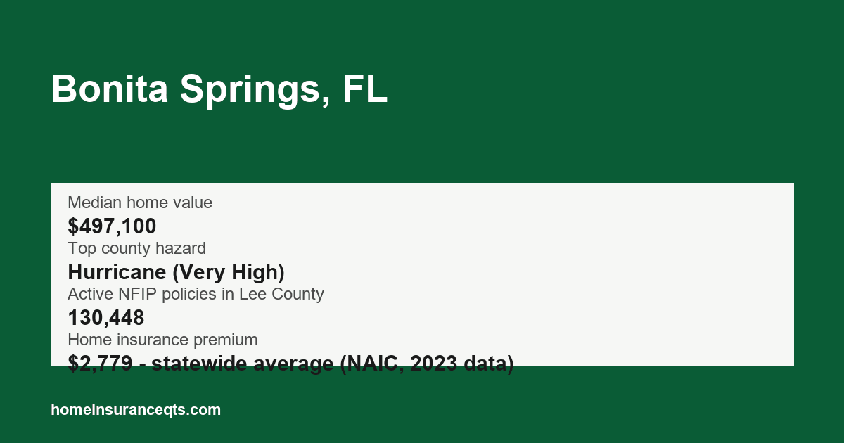 Key home insurance figures for Bonita Springs, FL