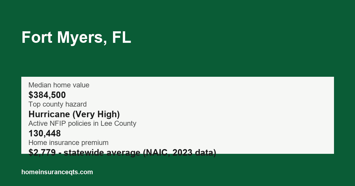 Key home insurance figures for Fort Myers, FL