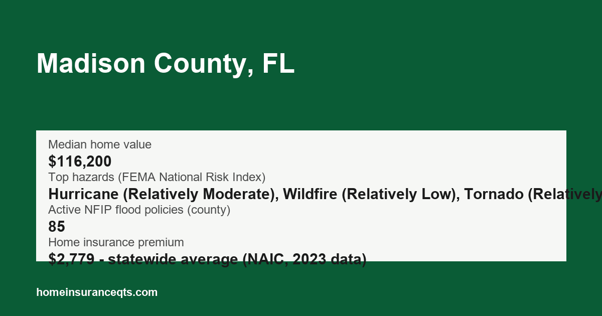 Key home insurance figures for Madison County, FL