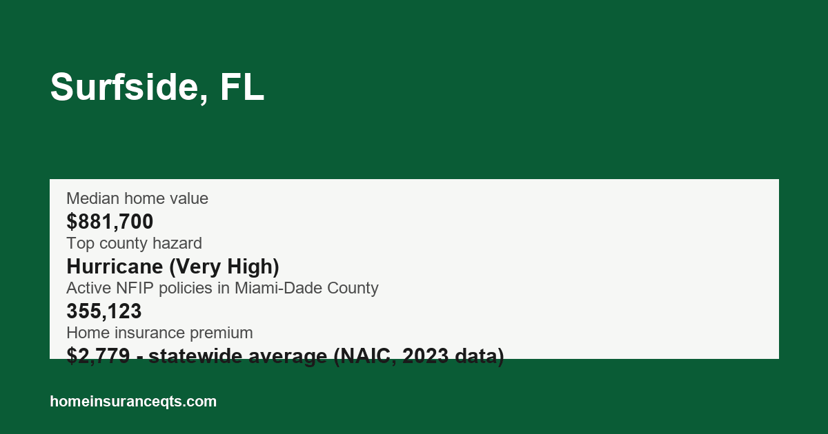 Key home insurance figures for Surfside, FL