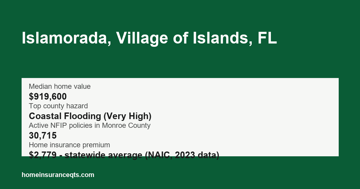 Key home insurance figures for Islamorada, Village of Islands, FL