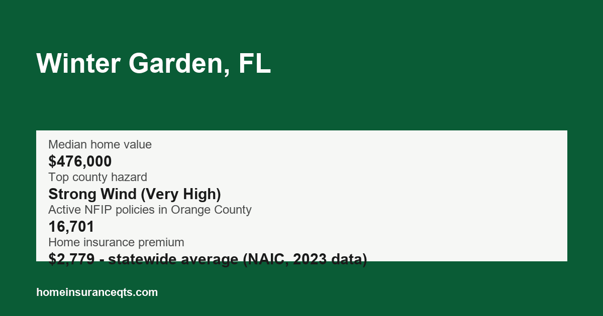 Key home insurance figures for Winter Garden, FL
