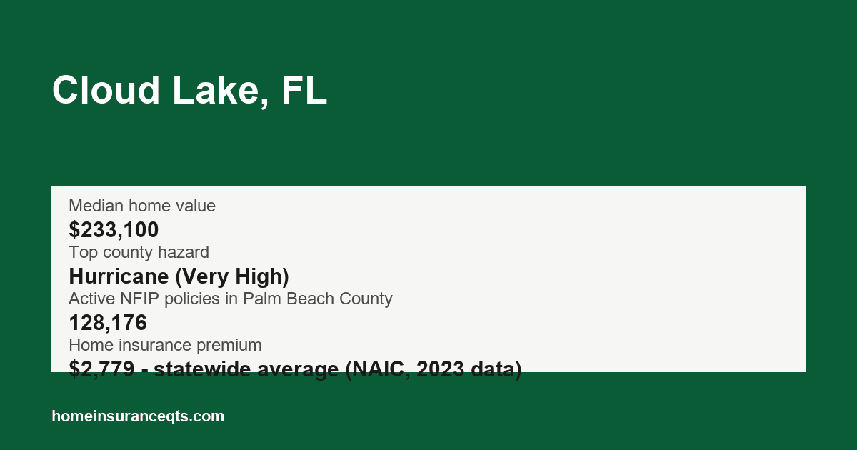 Key home insurance figures for Cloud Lake, FL