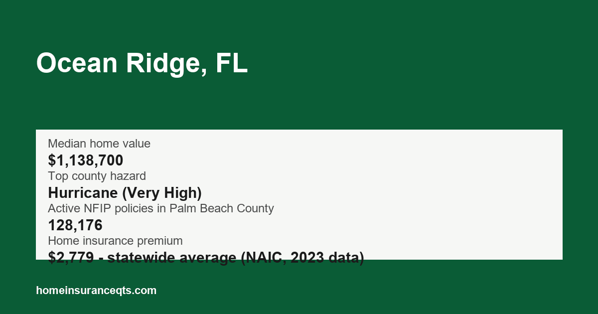 Key home insurance figures for Ocean Ridge, FL