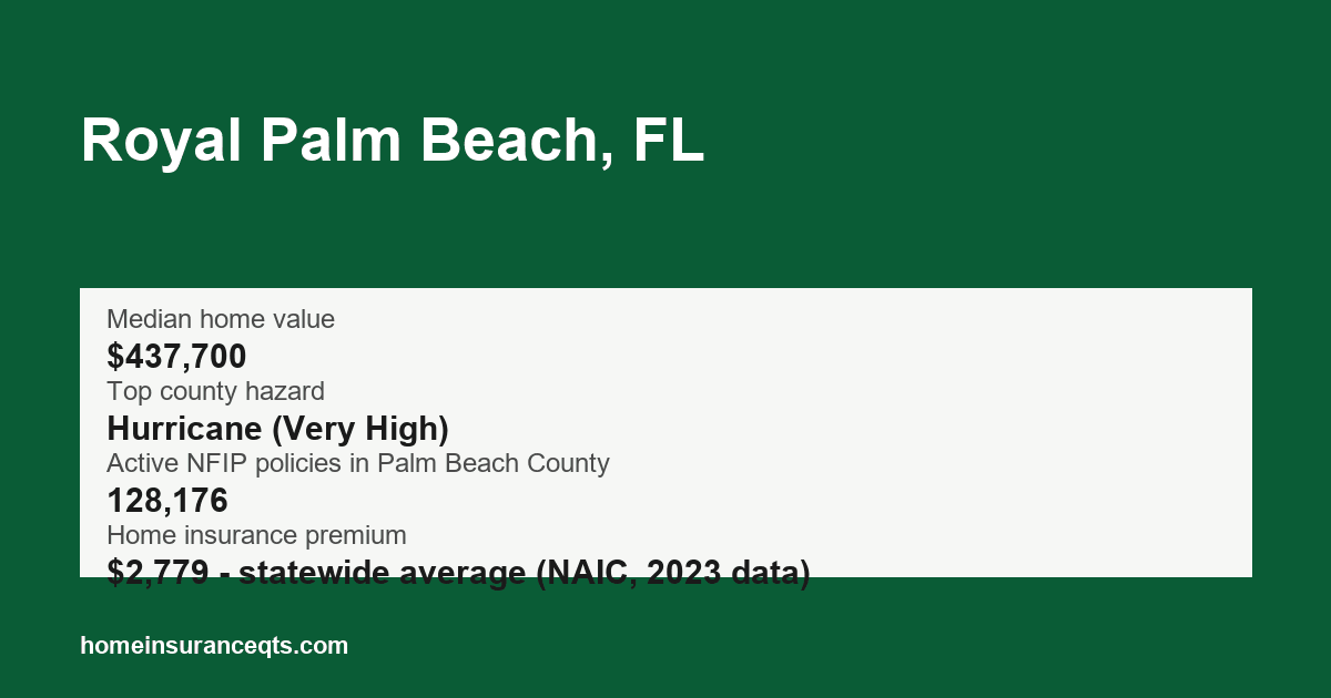 Key home insurance figures for Royal Palm Beach, FL