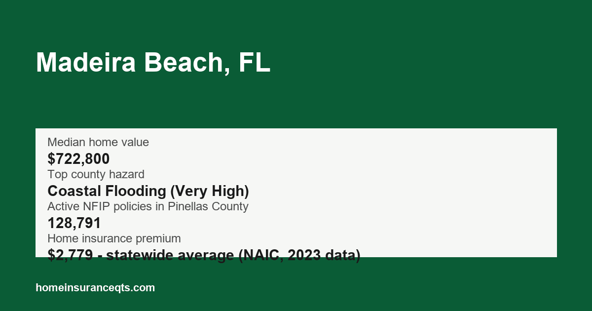 Key home insurance figures for Madeira Beach, FL