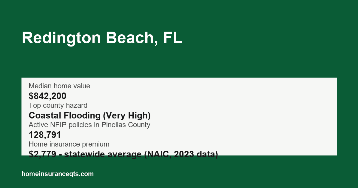 Key home insurance figures for Redington Beach, FL