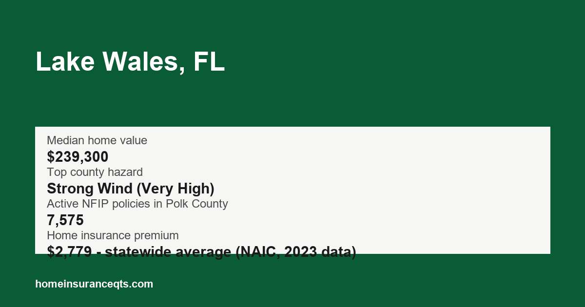 Key home insurance figures for Lake Wales, FL