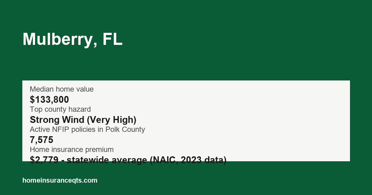 Key home insurance figures for Mulberry, FL