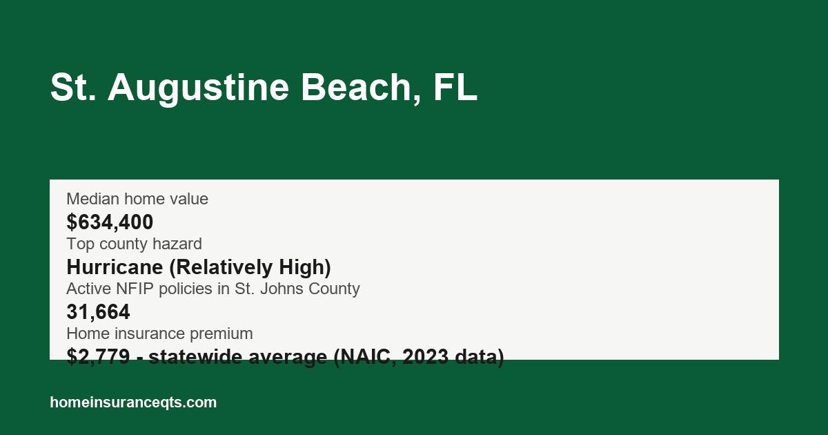 Key home insurance figures for St. Augustine Beach, FL