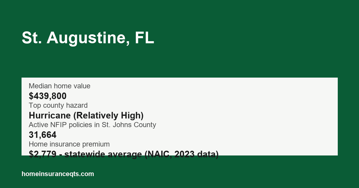 Key home insurance figures for St. Augustine, FL