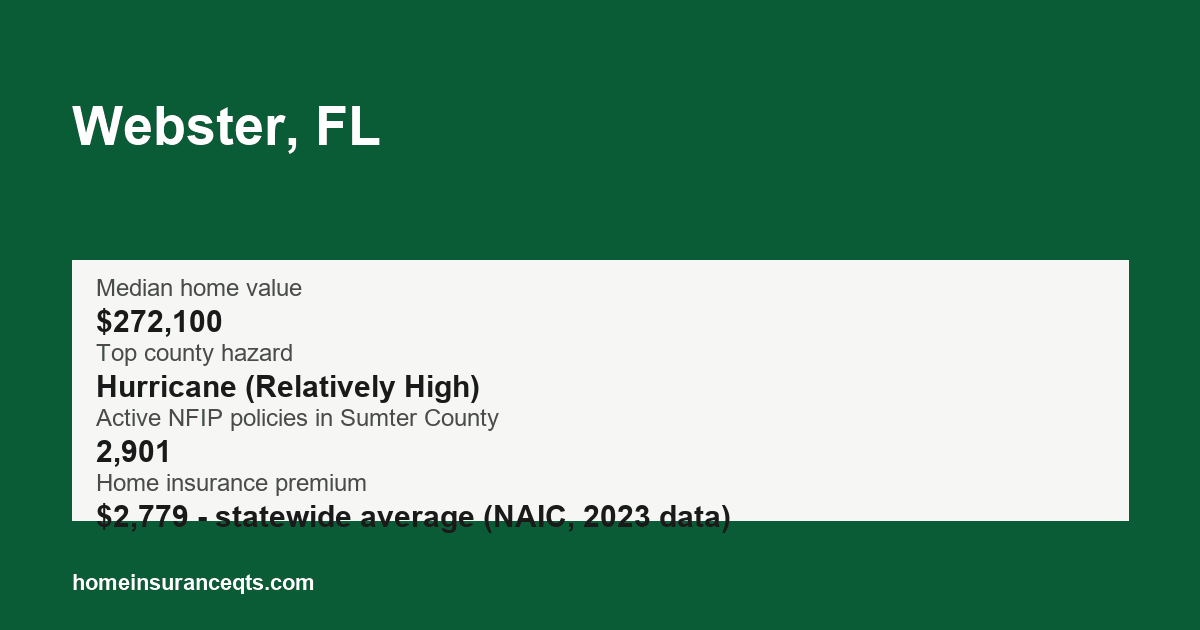 Key home insurance figures for Webster, FL